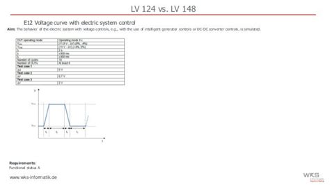 lv124 standard pdf.